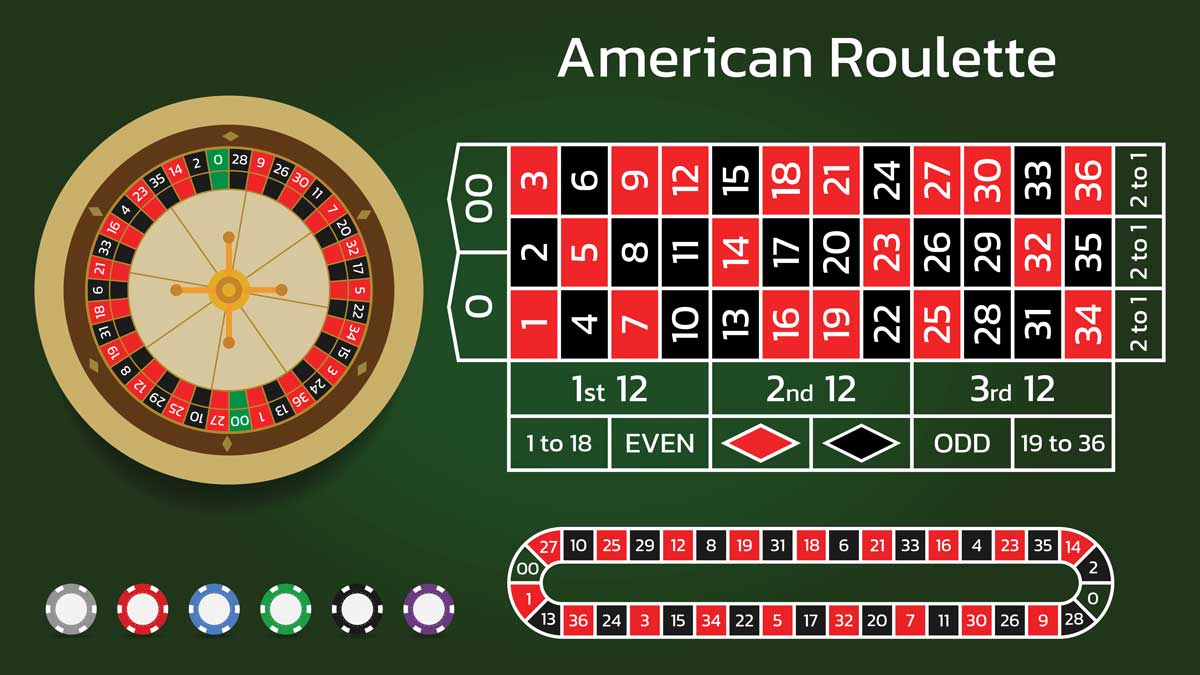 American Roulette