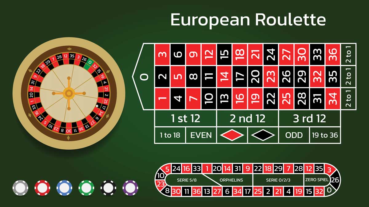 European Roulette