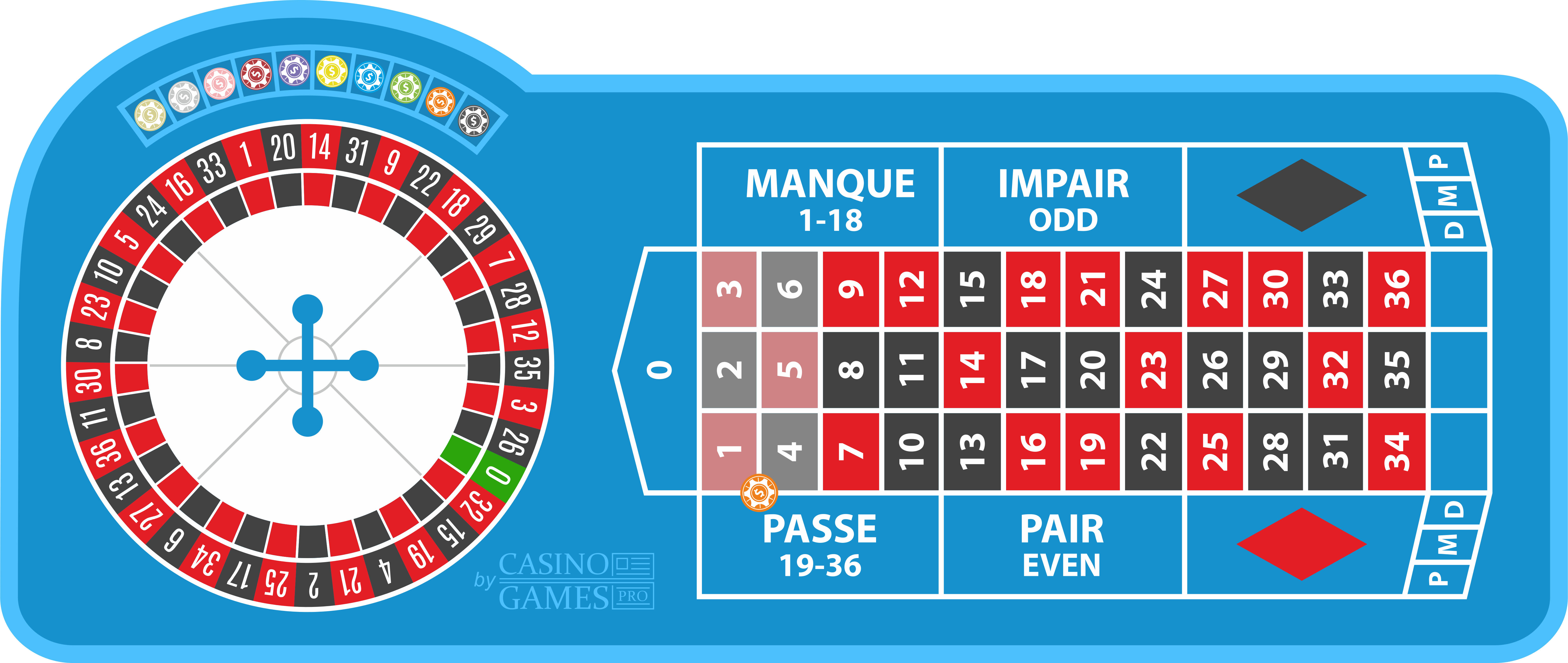 French Roulette